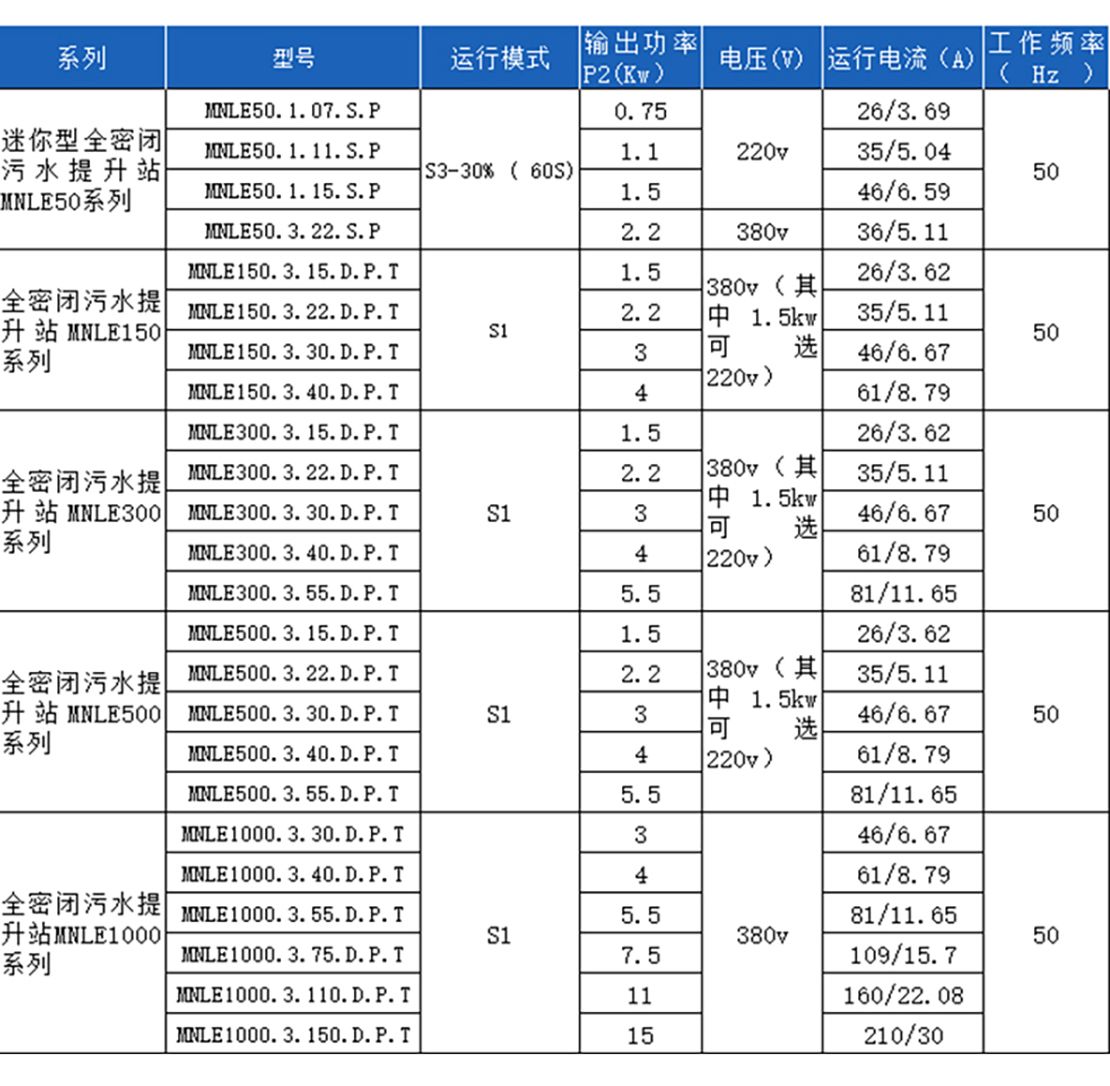 迷你型全密闭污水提升MNLEB50系列详情页_16.jpg